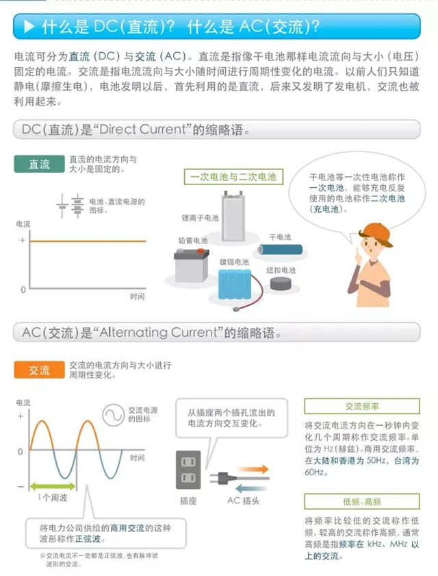 什么是DC（直流）？什么是AC（交流）？